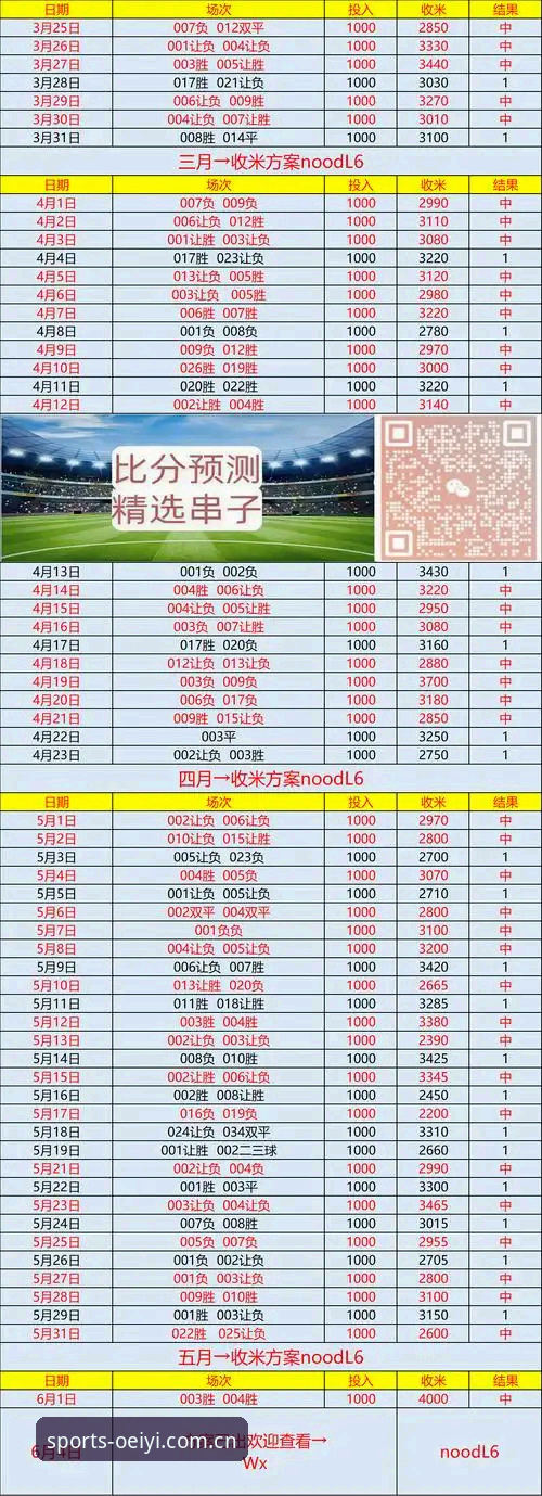最新欧亿体育体育服务 欧亿体育平台v2.3.1 vs 传统观赛:哪个更适合资深球迷?